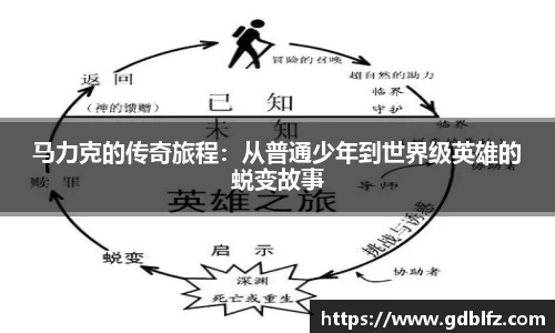 马力克的传奇旅程：从普通少年到世界级英雄的蜕变故事